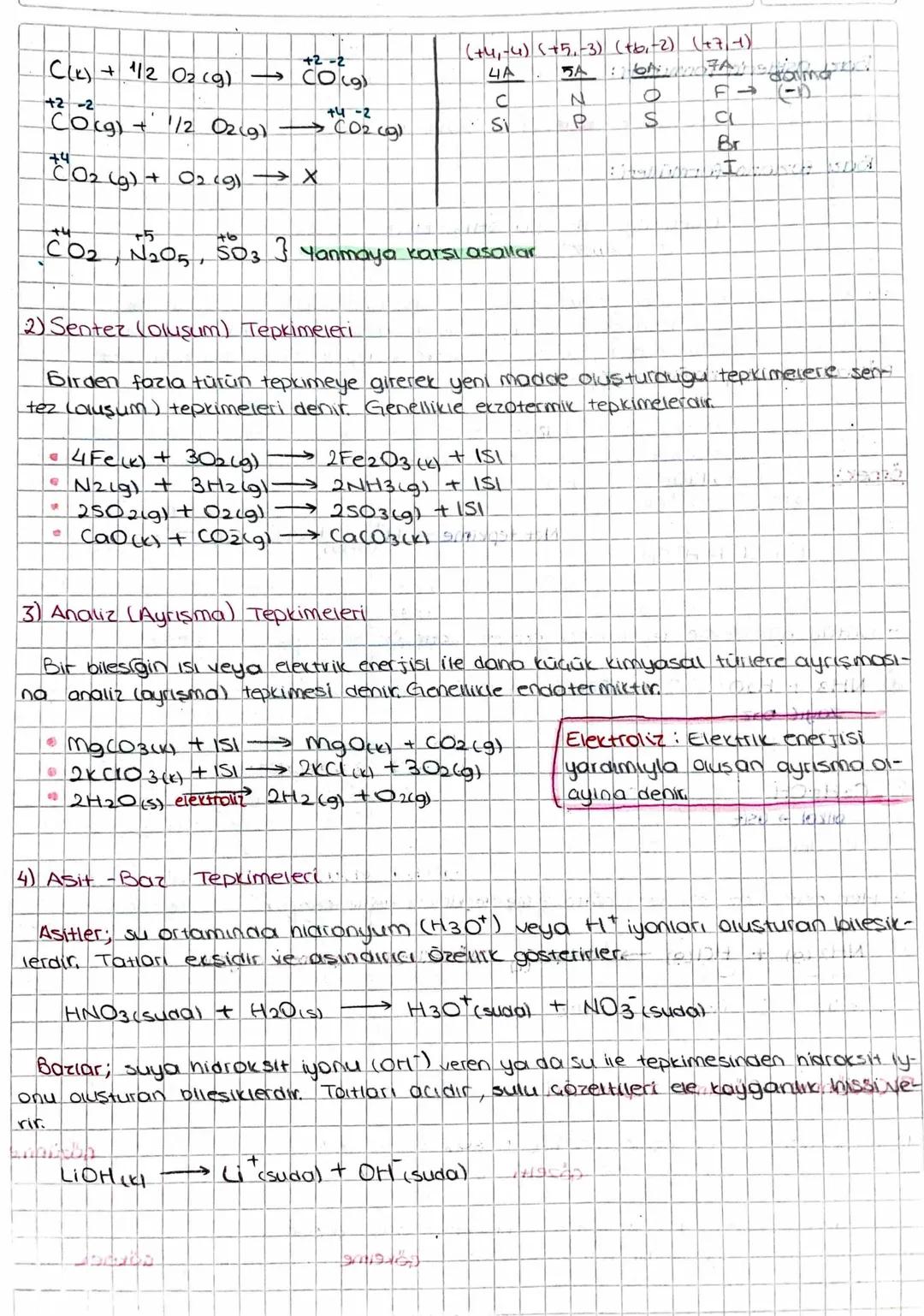 KIMYASAL TEPKİME TÜRLERİ
Vanma T
Gözünme-Gokeme
Analiz T
Sentez T
Asit-Baz T
1) Yanma Tepkimesi
fir maddenin (yanabilen) yakacı bir madde ol