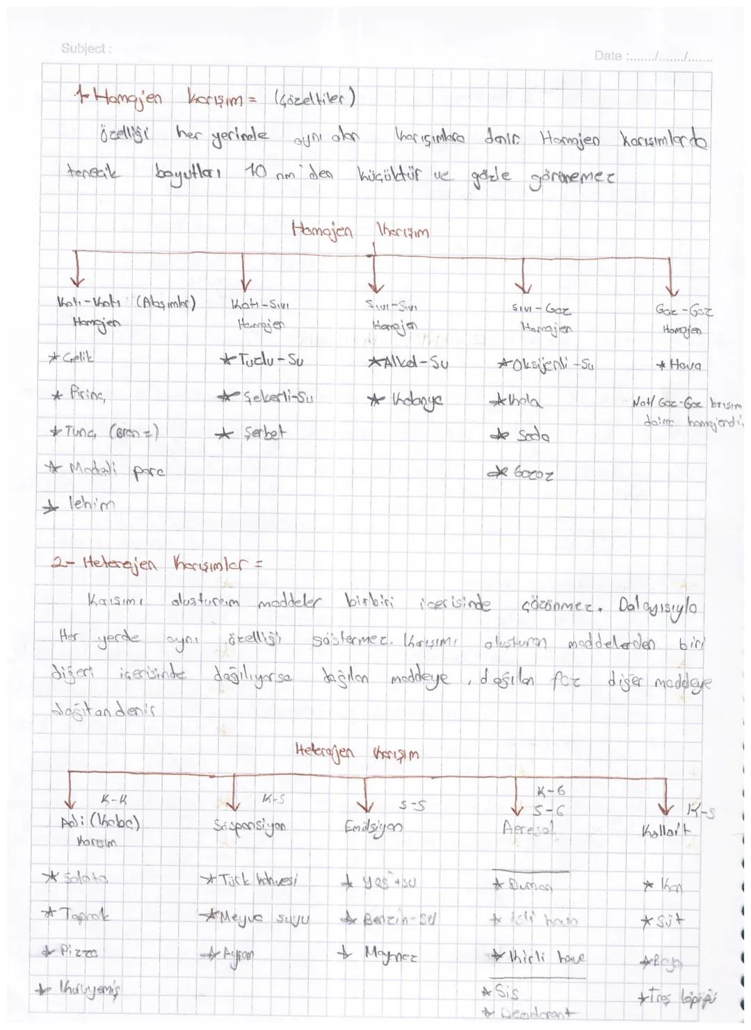 Subject:
1 Hangjen karışım = (çözeltiler)
Özelliği her yerinde aynı dan
teneak
boyutlar
10
Am
den
Date :.....................
Karışımlara do