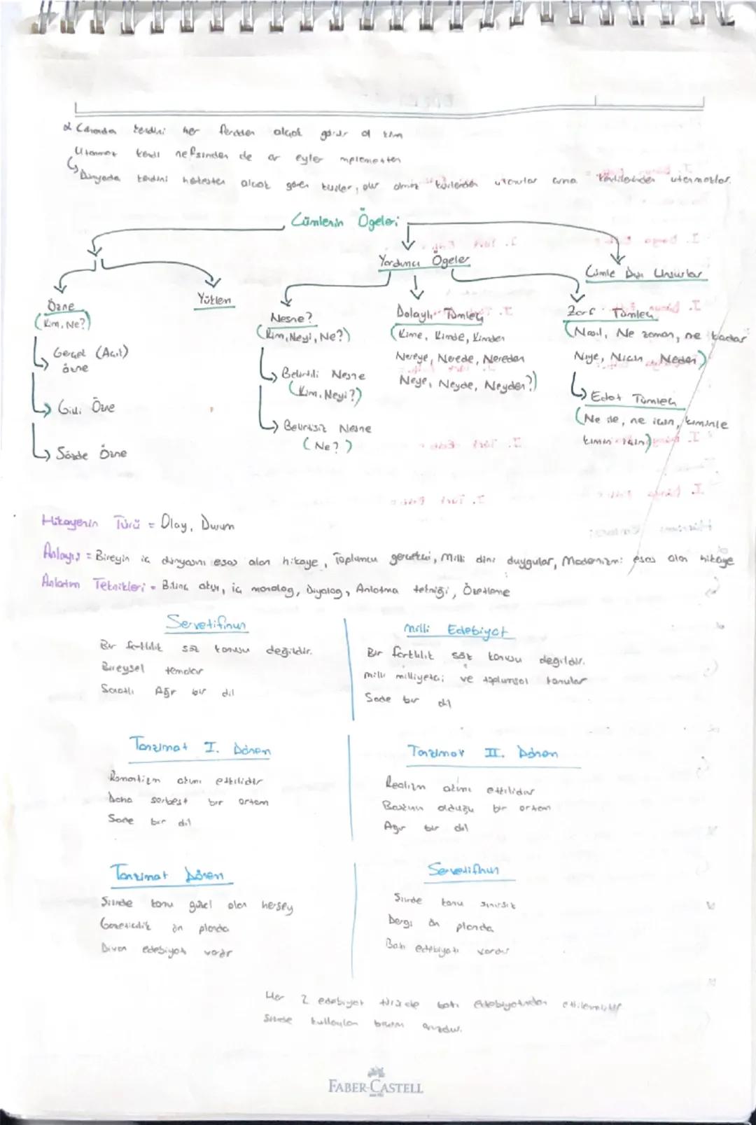 EDEBİ YAT

Klasisilma Somat icin sonol görassnü savunurlar. Alla ve sağ duyuya yer verilir. 12. yy. ortalarnda
Frensa da ortaya cotamatu.

I