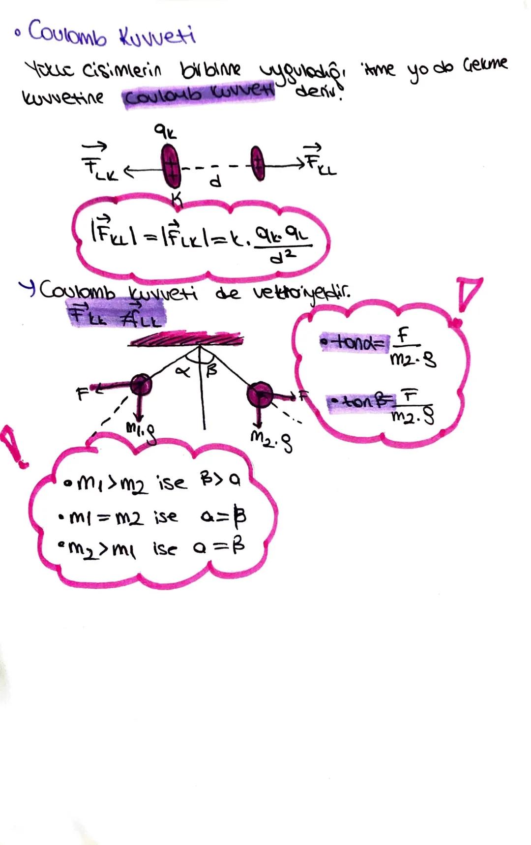 # Elektrostotit

1) Sortame ile Electriklenme
Birbirine sortener yolitika modeler orosinde gerçekleşen
durundur.
→Cisimer art yokle yüklenir