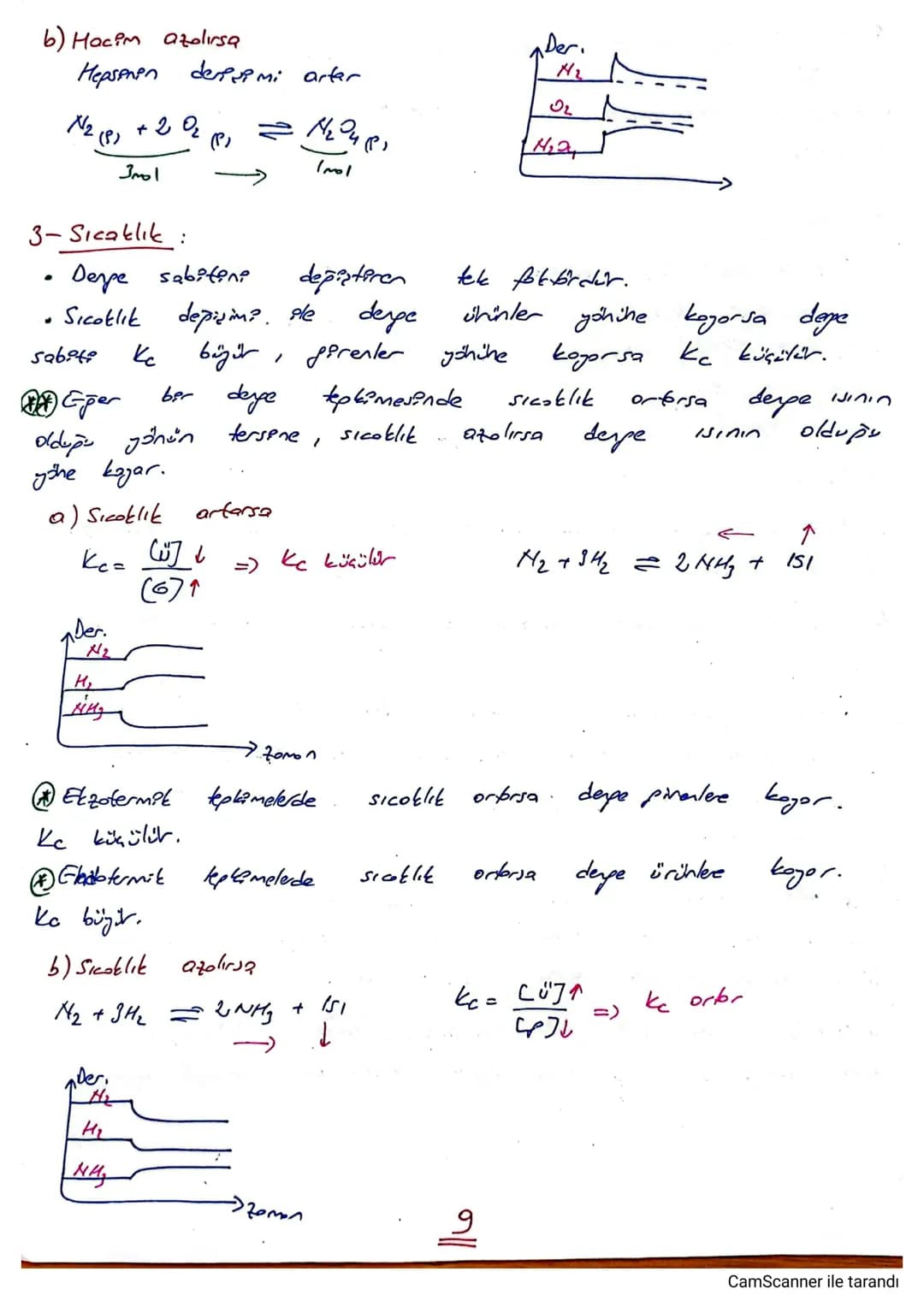 KIMYASAL
DENGE
④Kapoli ber kopta
Le
belerle
ber
Sıcaklıkta
pirenkerin
hızının
'
bpr reaksiyonda ürün
lerin ürünlere
dönüşüm
esit olduğu duru