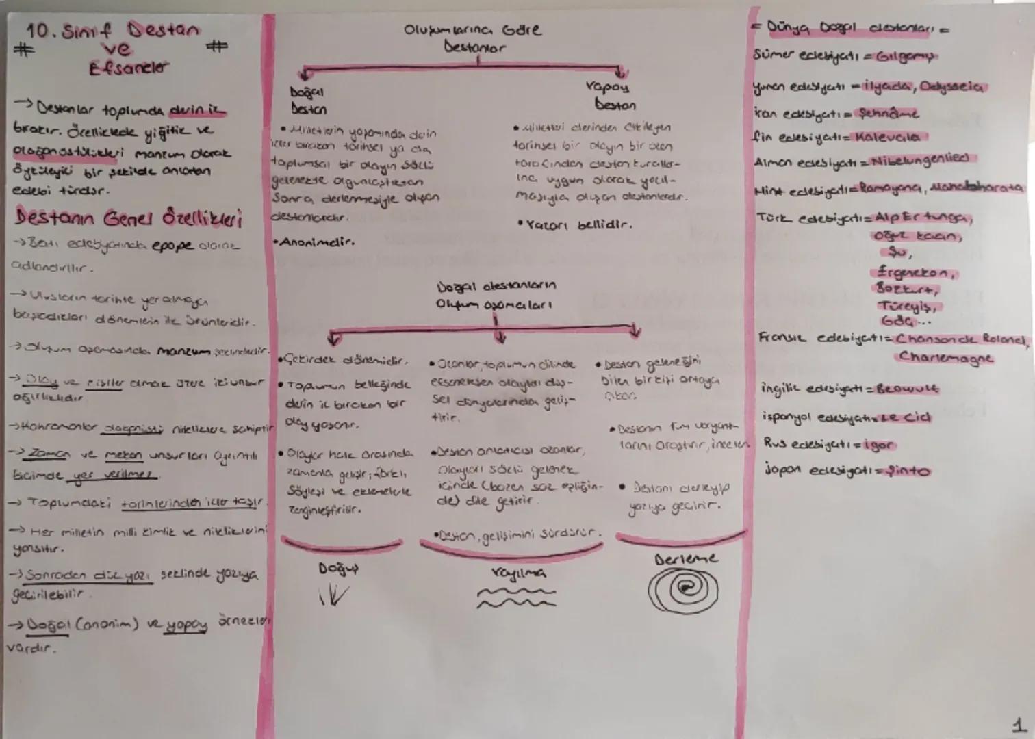 10. Sınıf Destan
# 
ve
Efsaneler
#
→ Destanlar toplumda devrin iz
bratır. Özellikle yiğitlik ve
olağanüstü bir mantık olarak
öyküleyici bir 