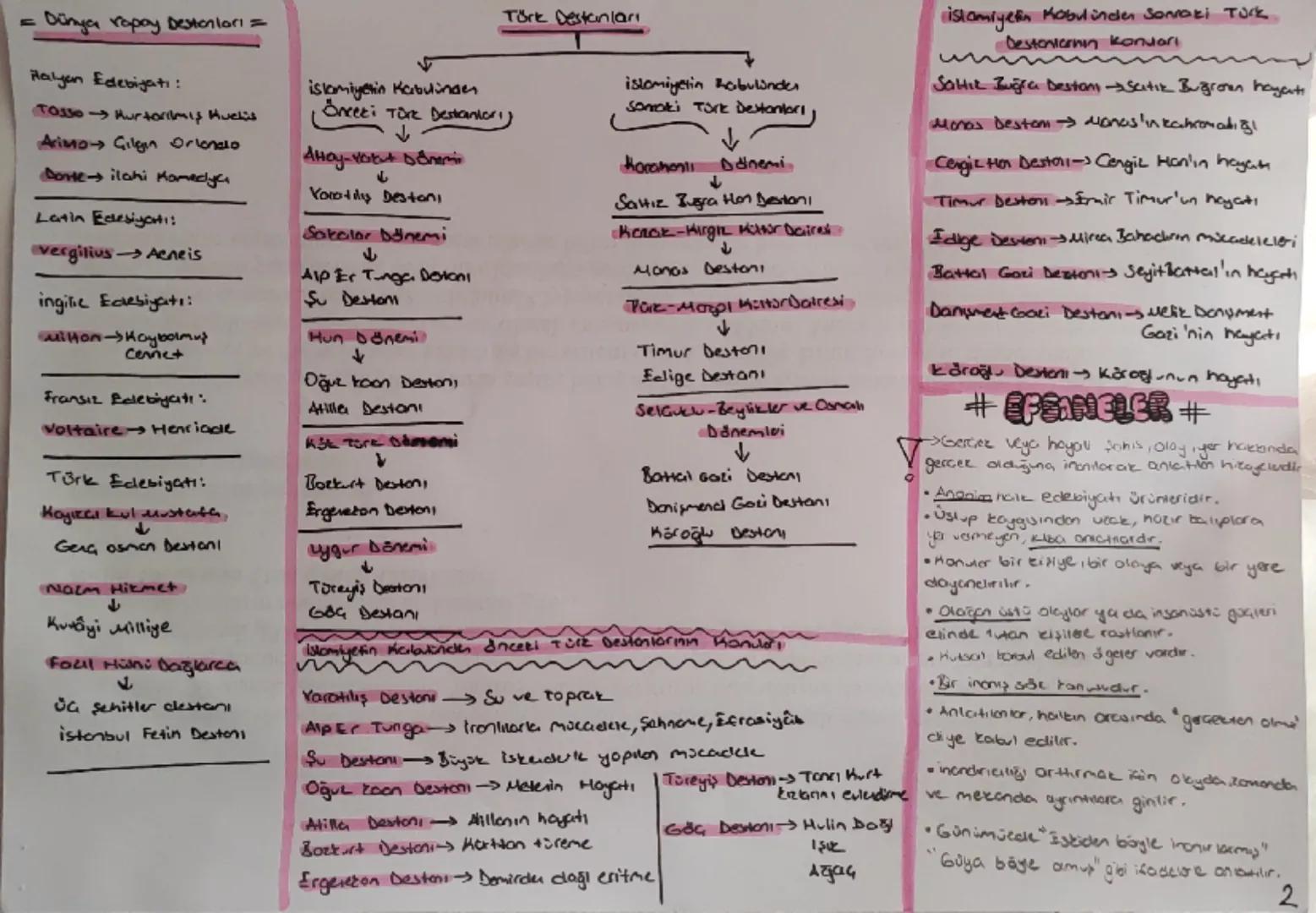 10. Sınıf Destan
# 
ve
Efsaneler
#
→ Destanlar toplumda devrin iz
bratır. Özellikle yiğitlik ve
olağanüstü bir mantık olarak
öyküleyici bir 