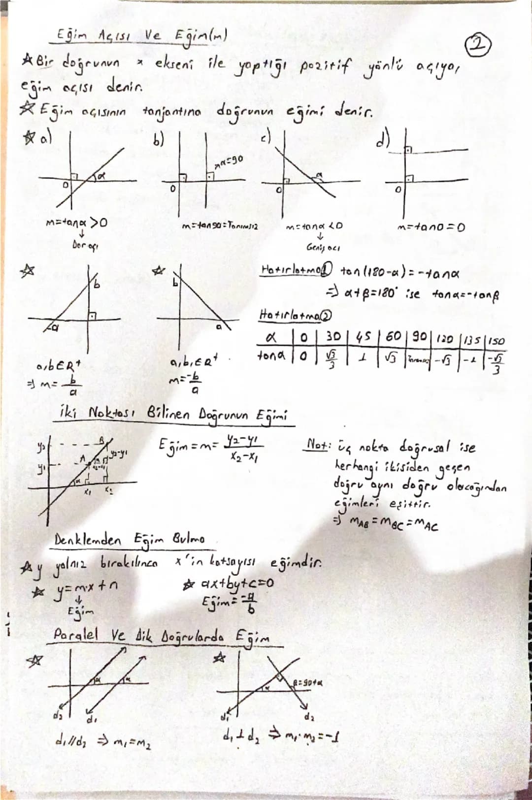 Eğim Açısı Ve Eğim(m)
A Bir doğrunun
eğim açısı denir.
* ekseni ile yaptığı pozitif yönlü açıyor
Eğim açısının tanjantina doğrunun eğimi den