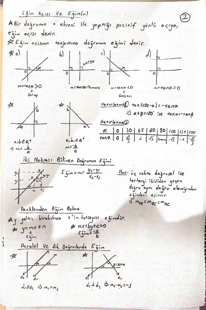 Eğim Açısı Ve Eğim(m)
A Bir doğrunun
eğim açısı denir.
* ekseni ile yaptığı pozitif yönlü açıyor
Eğim açısının tanjantina doğrunun eğimi den