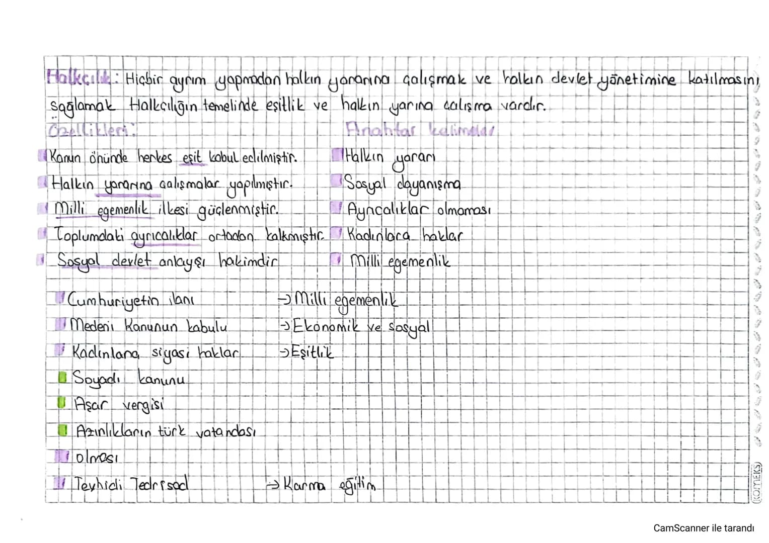 Halki Hiçbir ayrım yapmadan halkın yararına çalışmak ve halkın devlet yönetimine katılmasını
Sağlamak Halkçılığın temelinde eşitlik ve halkı