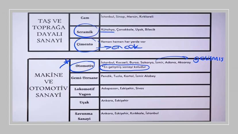 TÜRKİYE'DE SANAYİ
Ham madde ya da yarı işlenmiş maddelerin tam işlenerek kullanıma hazır hale
getirme (imal, mamul) durumuna sanayi denir.
T
