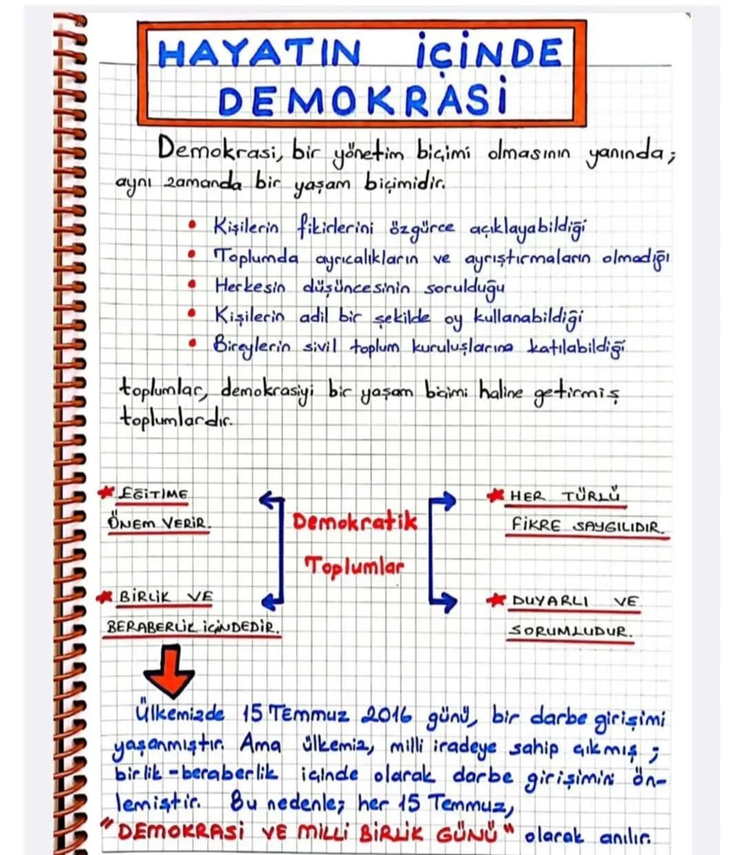 HAYATIN İÇİNDE
DEMOKRASI
Demokrasi, bir yönetim biçimi olmasının yanında;
ayni
2amanda bir
yaşam
biçimidir.
• Kişilerin fikirlerini özgürce 