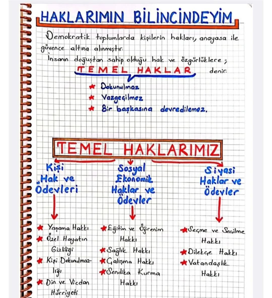 HAYATIN İÇİNDE
DEMOKRASI
Demokrasi, bir yönetim biçimi olmasının yanında;
ayni
2amanda bir
yaşam
biçimidir.
• Kişilerin fikirlerini özgürce 