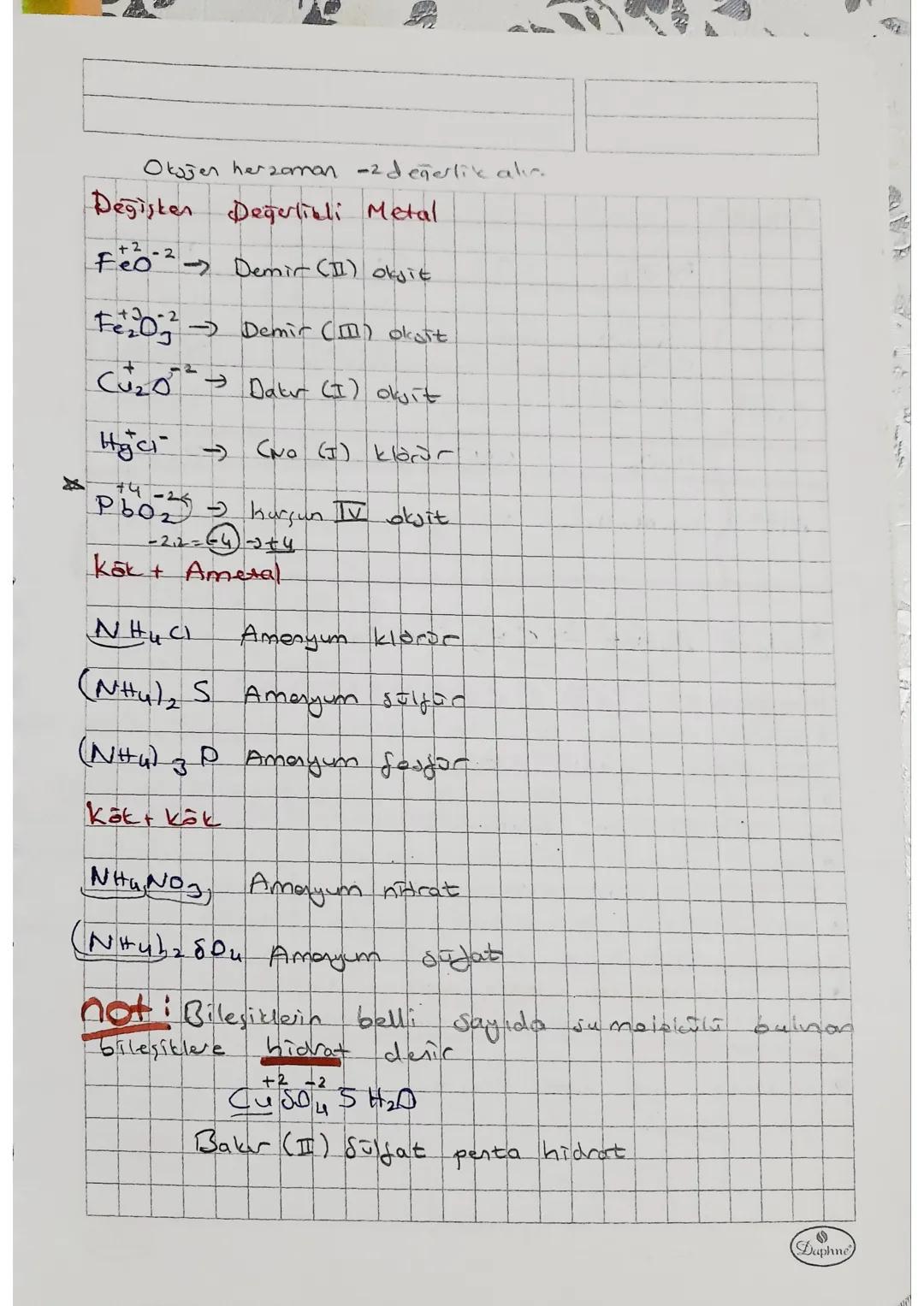 Gok Kullanılan Anyon ve Katyonlar

Katyonlar

1+
2+
3+
(-) Hidrar
metal
H
Be 2+
ametal (+) Hidrojen
Berilyum
B3+ Der
Lit
Lityum
Mg2+ Magnezy
