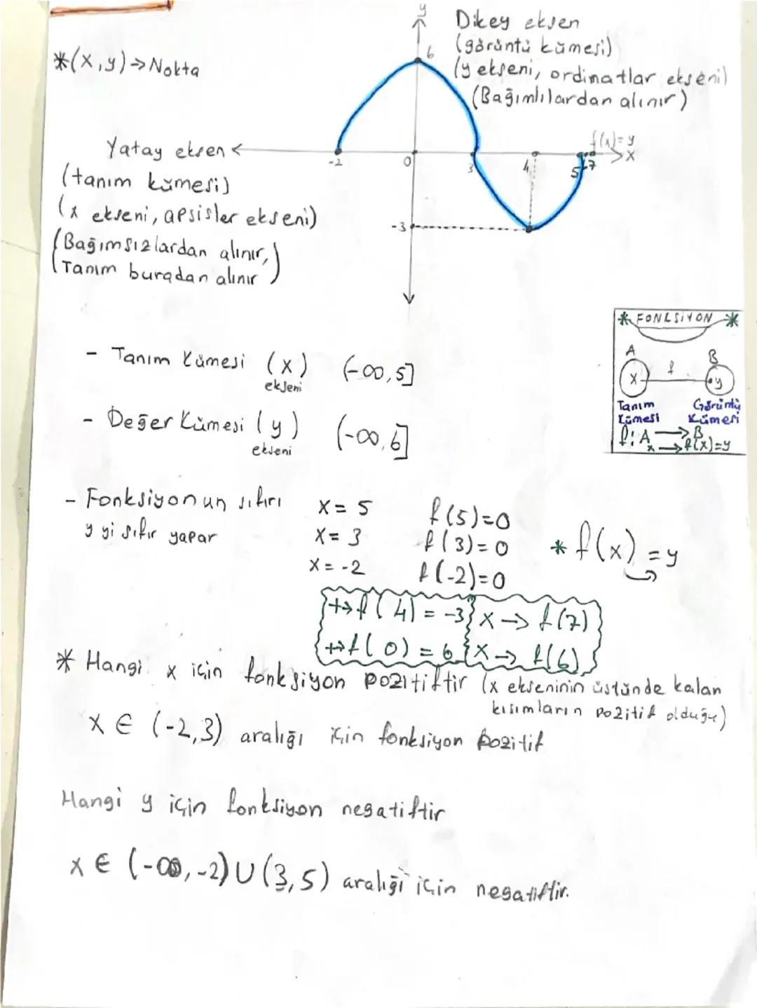 *(x,y)Nokta
Yatay elren<
(tanım kümesi)
(x ekseni, apsisler ekseni)
(Bağımsızlardan alınır.)
Tanım buradan
-
Tanım Kümesi (x) (-00,5]
ekjeni