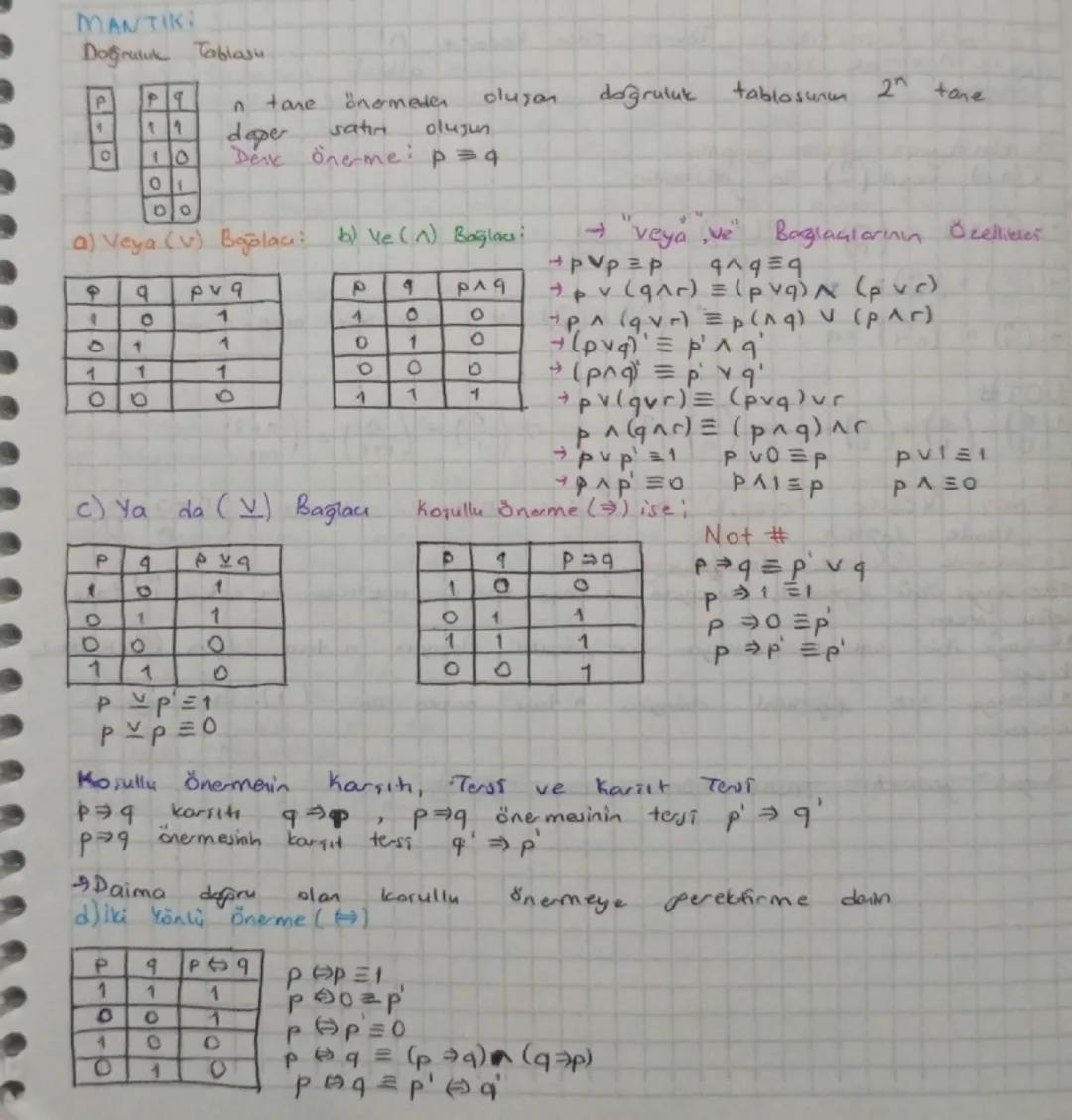 MANTIKI
Doğruluk Tablası

P
10
01
00

n tare önomeder oluyan doğruluk tablosunun $2^n$ tare
daper satın olujun
Derk önemei p = 4

a) Veya (v