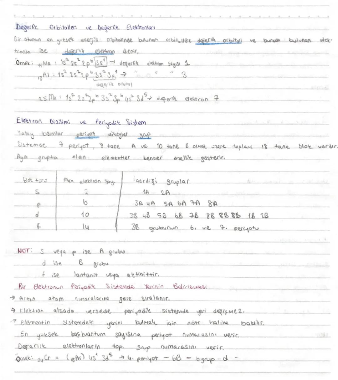KIMYA
Atomun kararlı haline temel hal denir.
Elektronların enerji alarak
Enerji
alma absorisyon
Enerjiyi yayma emisyon
bic
Est seviyeye çıkm