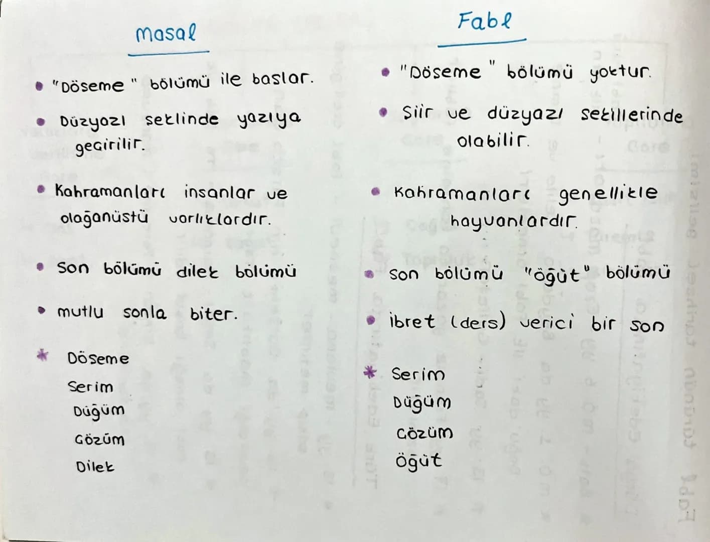 masal Türünün Tarihsel Gelişimi
Dünya Edebiyatında masal
*m.ö. 6. yy - Esti Yunan 'da - Ezop
bilinen en esti ōrnetler
masalları
Hint edb.
ya