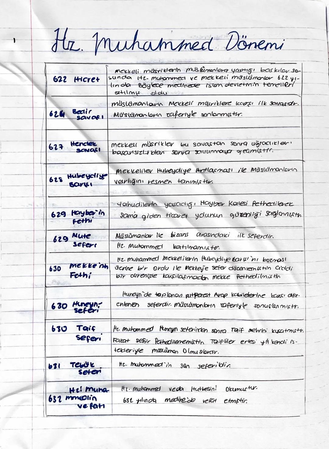 islam Mestriyeli
islam medeniyeti
öncesi
dünya:
Arap Yarım adasi:
-
kabileler etrafinda, sekillenen yaşam tarzı. (Siyasi birlik yok).
- Erke