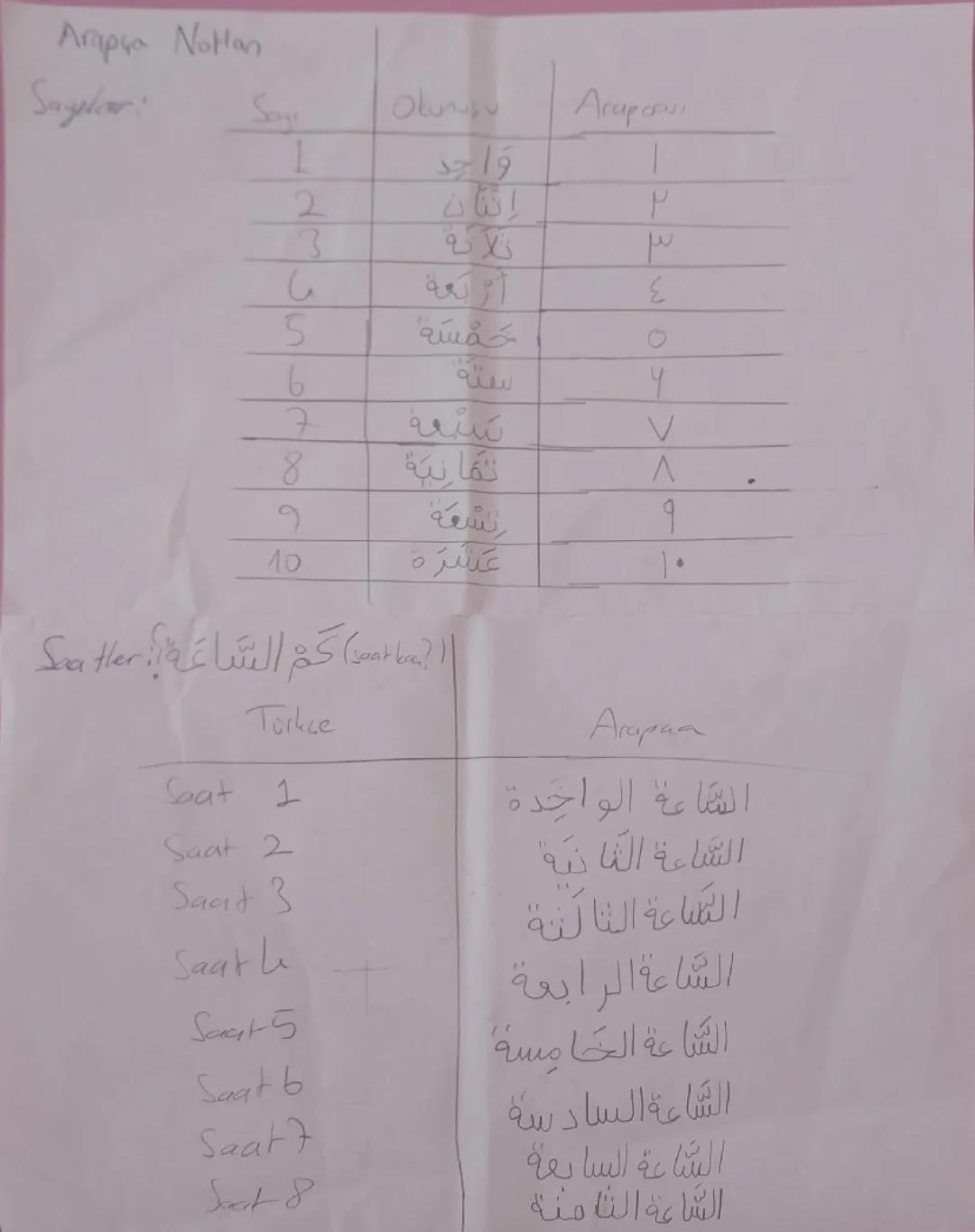 Arapça Notları: Yazılı Hazırlık için Harika Kaynaklar