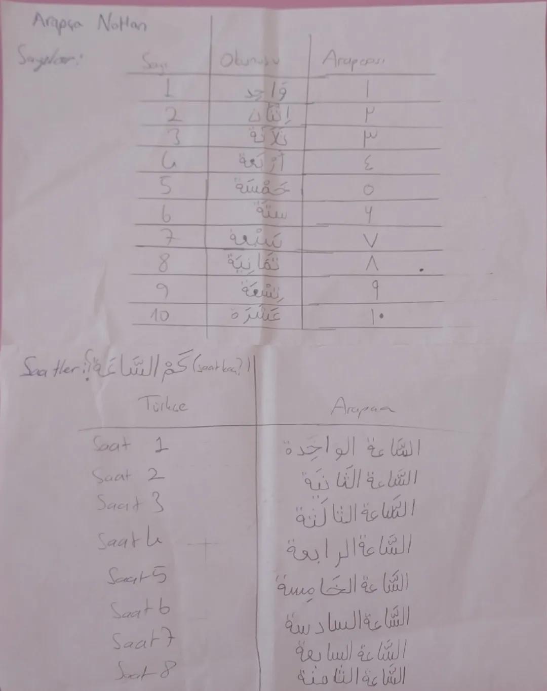 --- OCR Start ---
Arapça Notlan
Sayekar!
Saather : كم الساعة )seatlean? |
Say
Okunudu
Acapcou
1
واحد
1
2
اثنان
۲
3
ثلاثة
۳
أربعة
٤
5
خَمْسَة
