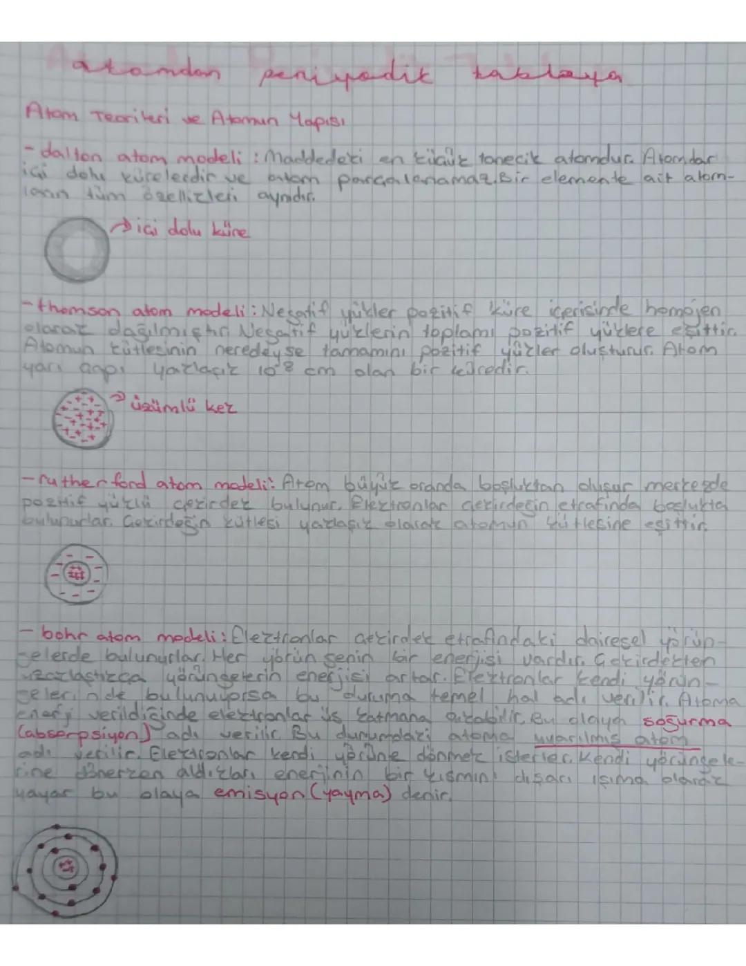 Atomdan Periyodik Tabloya