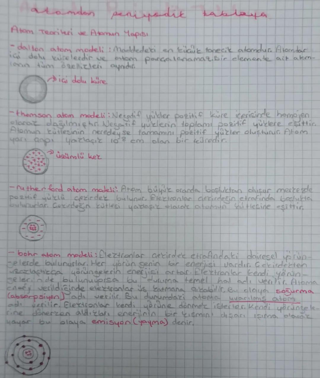 camdan seriyadic
Atom Teorileri ve Altamun Mapisi
tablaya
- dalton atom modeli: Maddedeki en küçük tonecik atomdur. Atomdar
içi dohi küreler