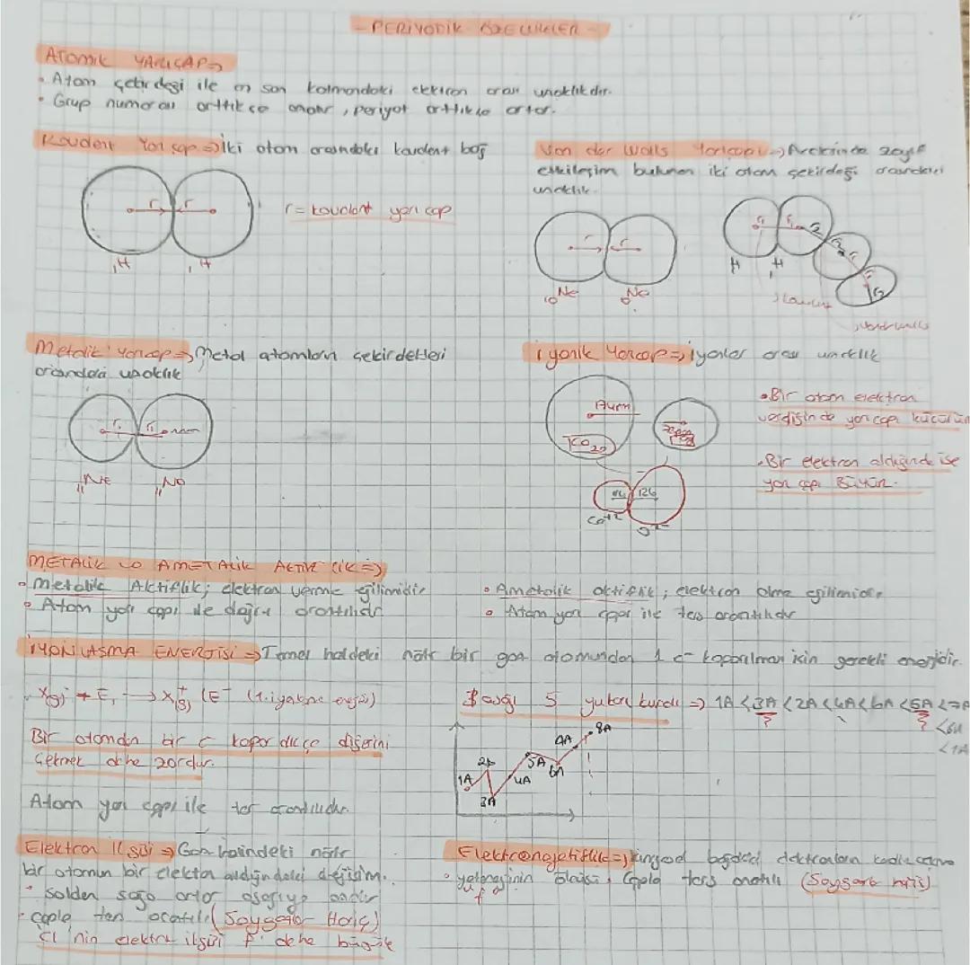 Periyodik özellik ayt/11 kimya 