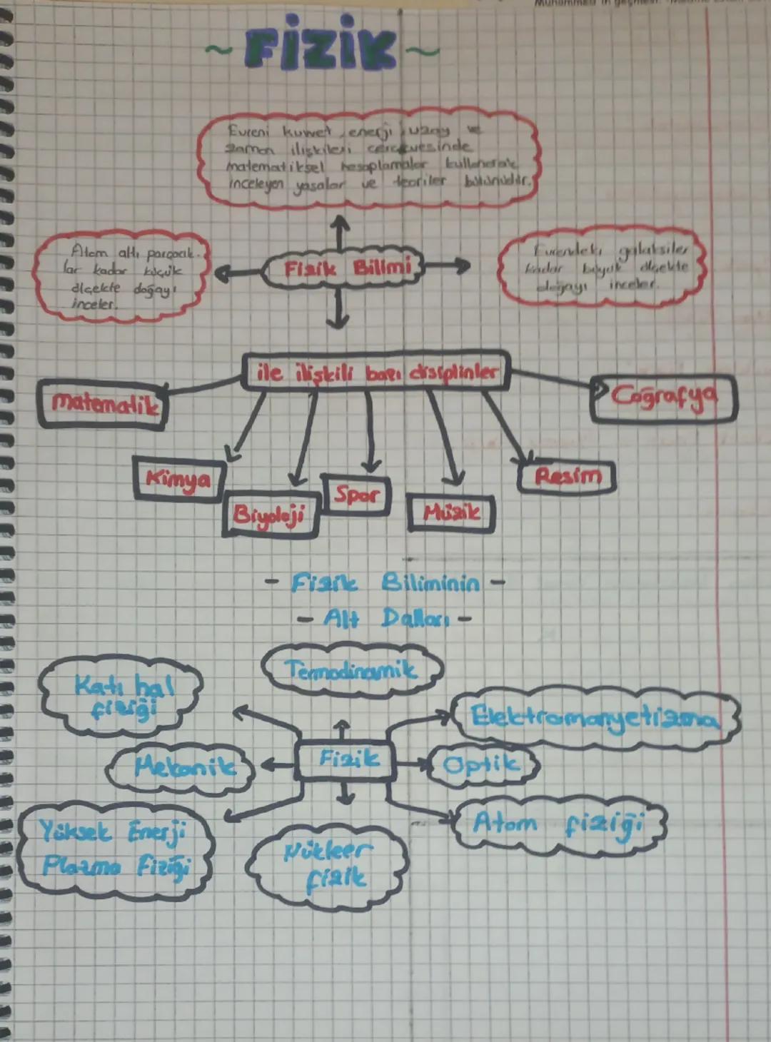 Atem alti parcock.
lar kadar küçük
dlçekte doğay
inceler
2
FIZIK
Evreni kuwetener
anyw
Saman ilişkileri cercevesinde
matematiksel hesaplamal