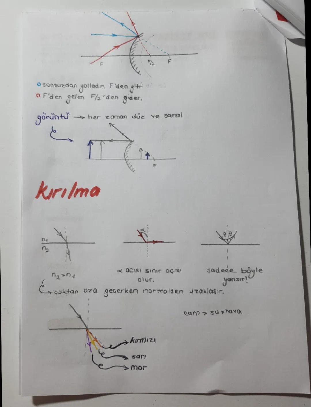 () 
küresel
aynalar
Gukar tümsek
aynar ayna

M
F
2

• paralel gelen ısın odak noktasından geçer.
• 3F'den gelen 1,5F'den geri döner
• merkez