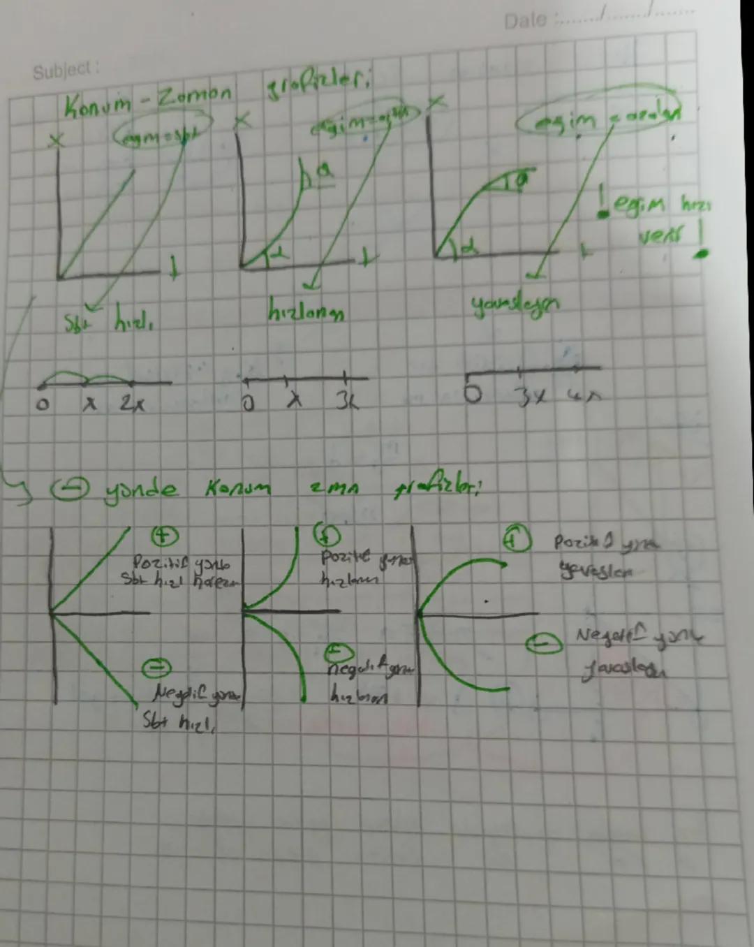 Hız-Zaman ve Konum-Zaman Grafiklerinin İncelenmesi