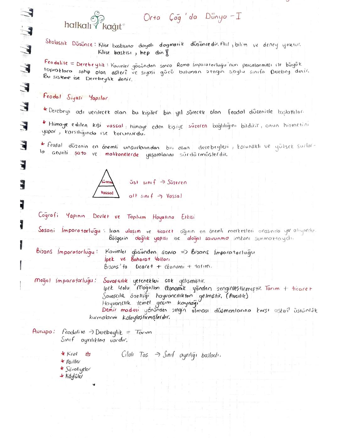 Orta Çağ'da Dünya Tarihi