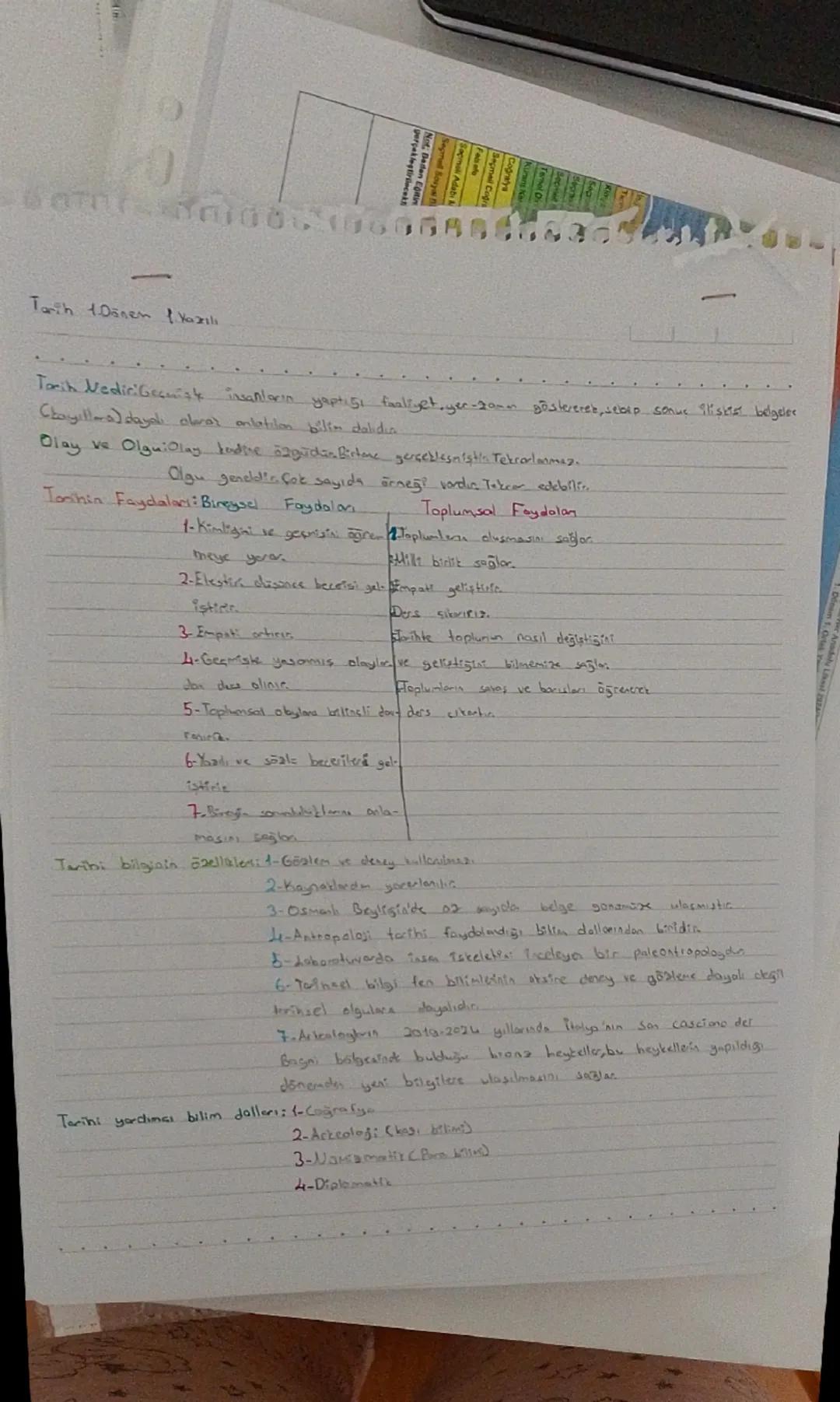Tarih 1.Dönem 1.Yazılı

Tarih Nedir Gecus insanların yaptığı faaliyet yeu-zan göstererek, stolp sonur lists belgeler
Choyillas) daydı obras 