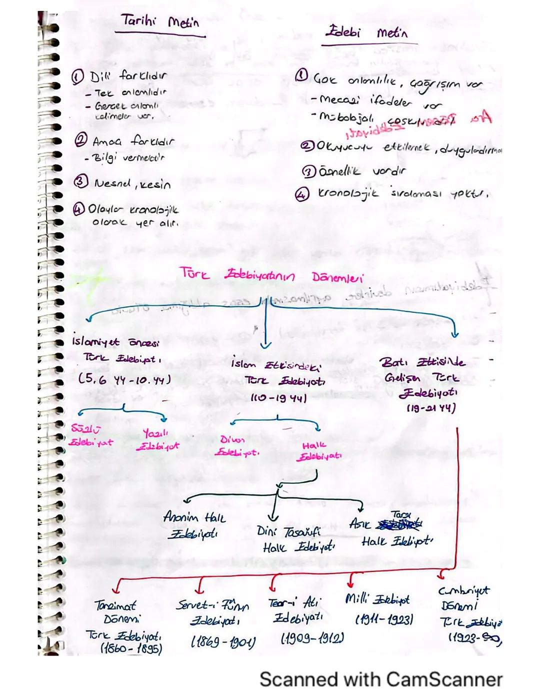Tarihi Metin ile Edebi Metin Arasındaki Farklar