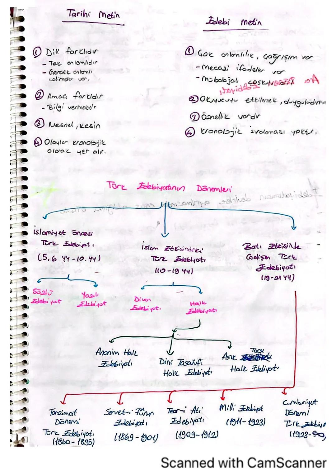 Tarihi Metin
Edebi metin
Dili farklıdır
- Tek anlamlıdır
- Geraet conti
celimeler var.
Amaa for Kıdır
- Bilgi vermektir
③Nesnel, kesin
Olayl