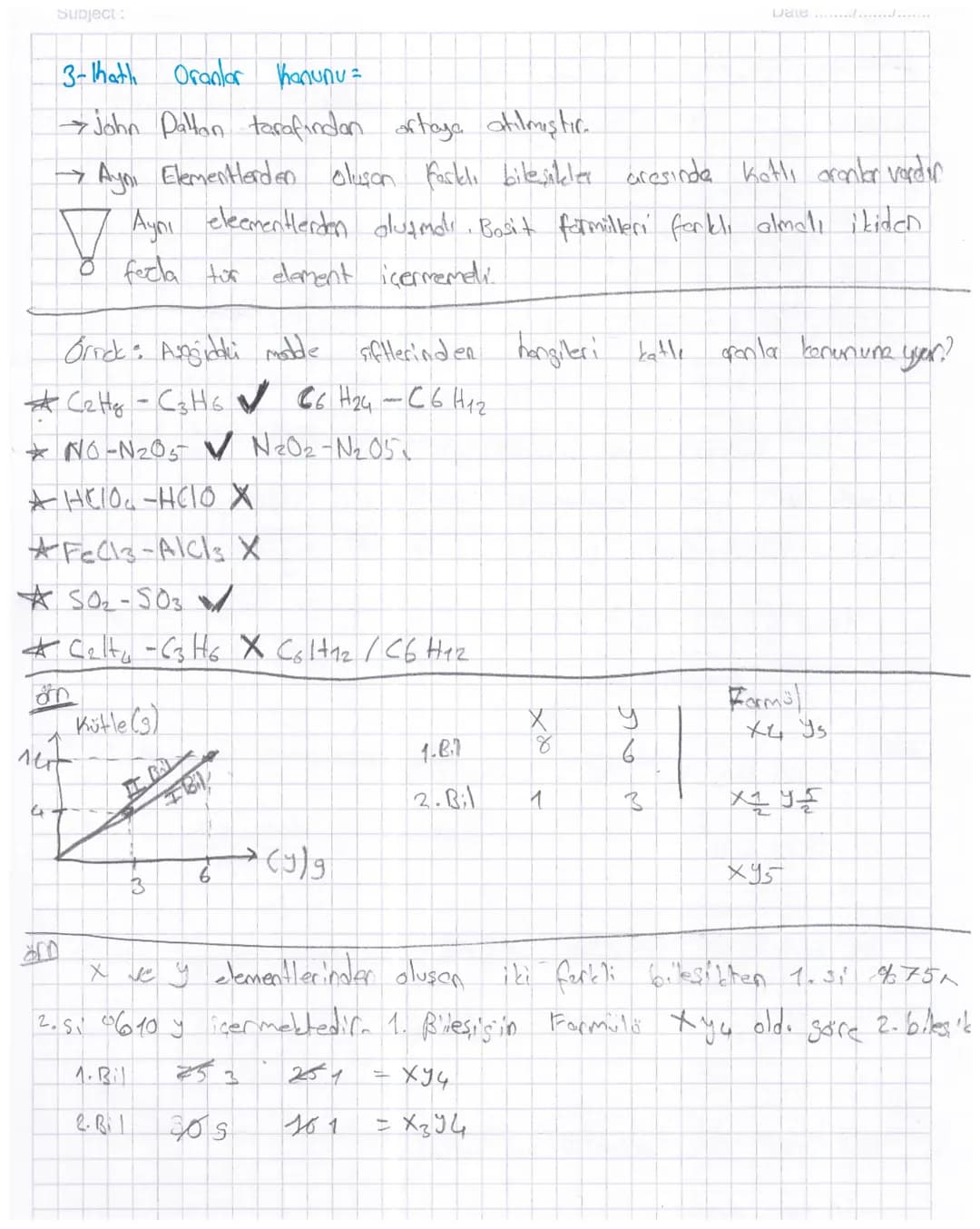 Subject:
Date
3-Khath Oranlar Kanunu =
→ John Dalton tarafından ortage atilmiştic.
→ Ayni Elementlerden oluson farklı bileşikler aresinde ka