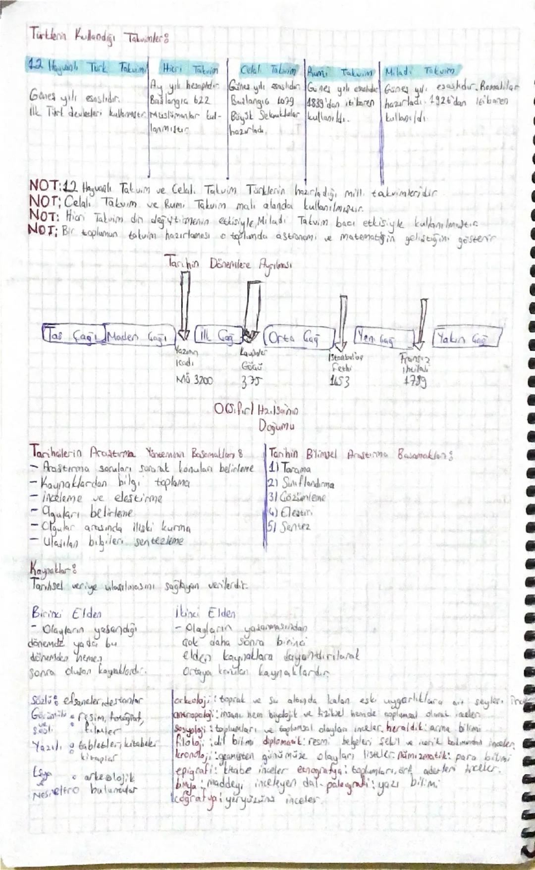 9. Sınıf Tarih 1. Dönem 1. Yazılı Sınav Hazırlık Notları
