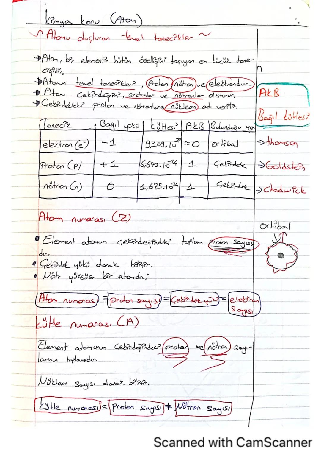 Voya
konu (Atomlar)
Dalton Atom models
Atomlar PCP dolu küredir.
küçük ve bölinemeyer.
taneciklerder dusmustur.
* Aynı elementin atomların k