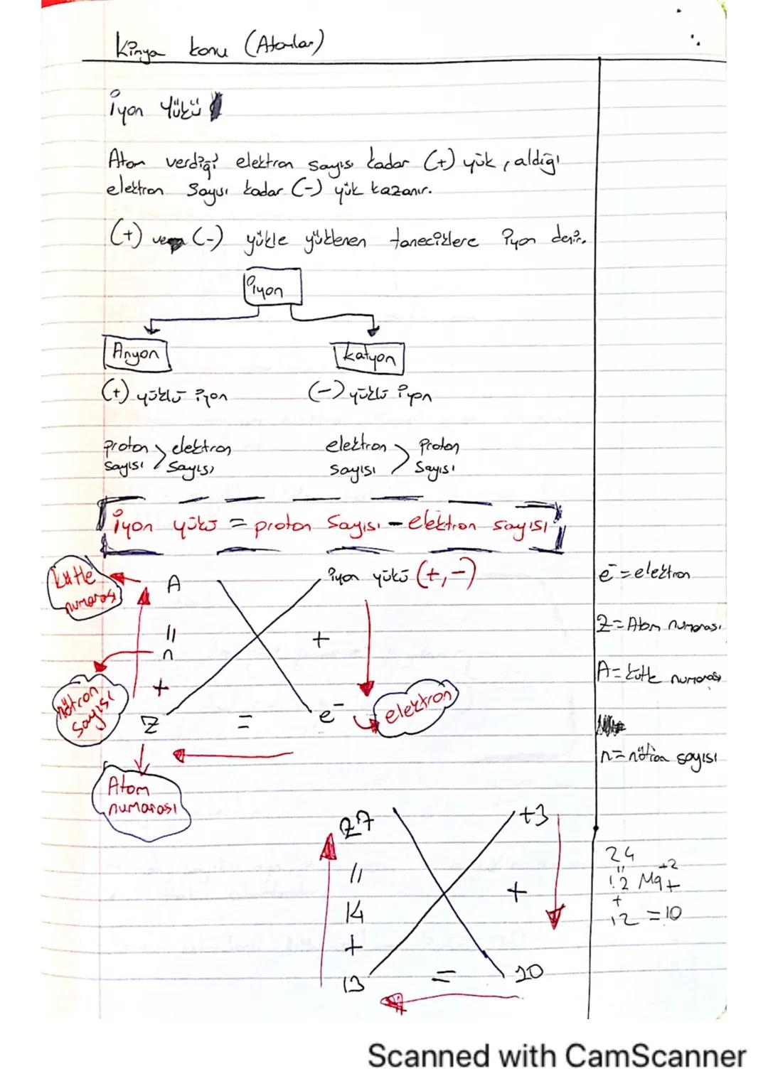 Voya
konu (Atomlar)
Dalton Atom models
Atomlar PCP dolu küredir.
küçük ve bölinemeyer.
taneciklerder dusmustur.
* Aynı elementin atomların k