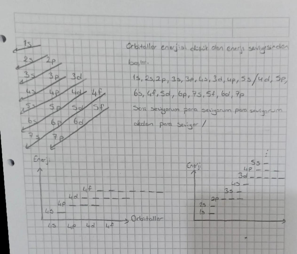 ATOMDAN PERIMODIC TABLOYA
1. Dalton Atom Modeli
Atonnu içi dolu kireye benzeristic. (Denir bilye)
Atam parçalanamaz
Bir elementin butin atom
