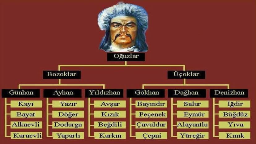 DİĞER TÜRK DEVLET
ve
TOPLULUKLARI TARİH
BOYU
KURULAN
16
TÜRK
DEVLETİ
IYI
BUYUK HUN
IMPARATORLUĞU
TEOMAN
MO 4ASIR-MS 48
A
BATI HUN
IMPARATORL
