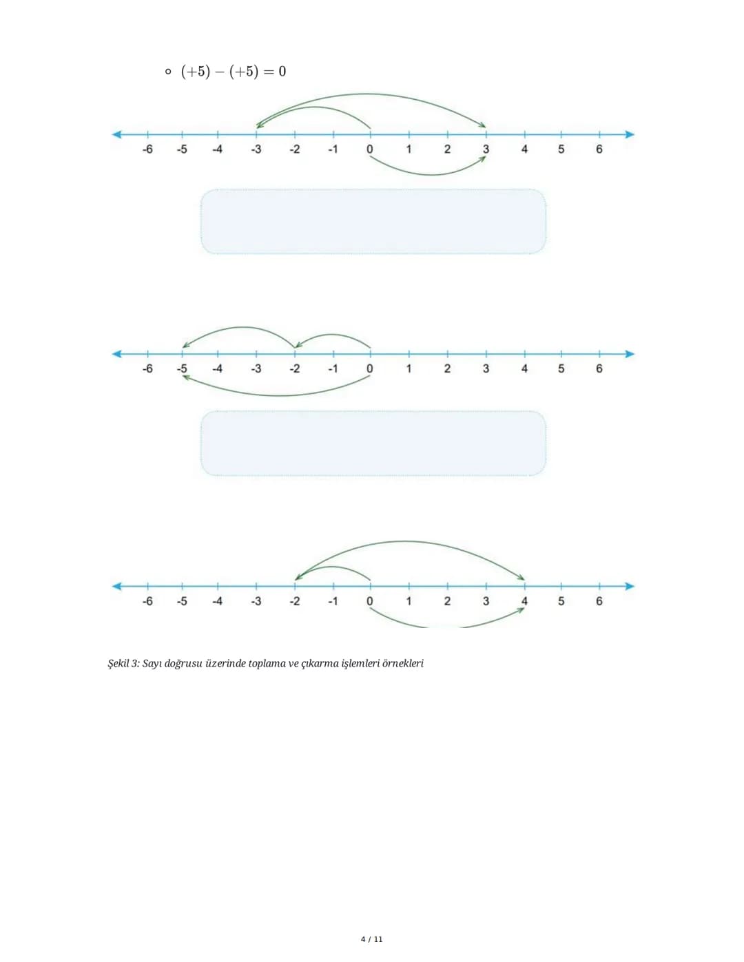 # 7. Sınıf 1. Ünite Matematik Çalışma Fasikülü Özeti

# 1. Tam Sayılar ve İşlemler

## A. Toplama ve Çıkarma İşlemleri

* Toplama işlemi: Po