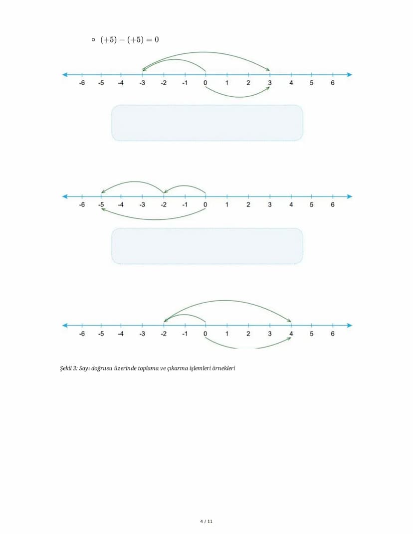 # 7. Sınıf 1. Ünite Matematik Çalışma Fasikülü Özeti

# 1. Tam Sayılar ve İşlemler

## A. Toplama ve Çıkarma İşlemleri

* Toplama işlemi: Po
