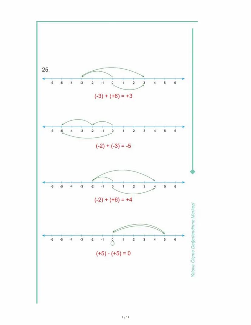 # 7. Sınıf 1. Ünite Matematik Çalışma Fasikülü Özeti

# 1. Tam Sayılar ve İşlemler

## A. Toplama ve Çıkarma İşlemleri

* Toplama işlemi: Po