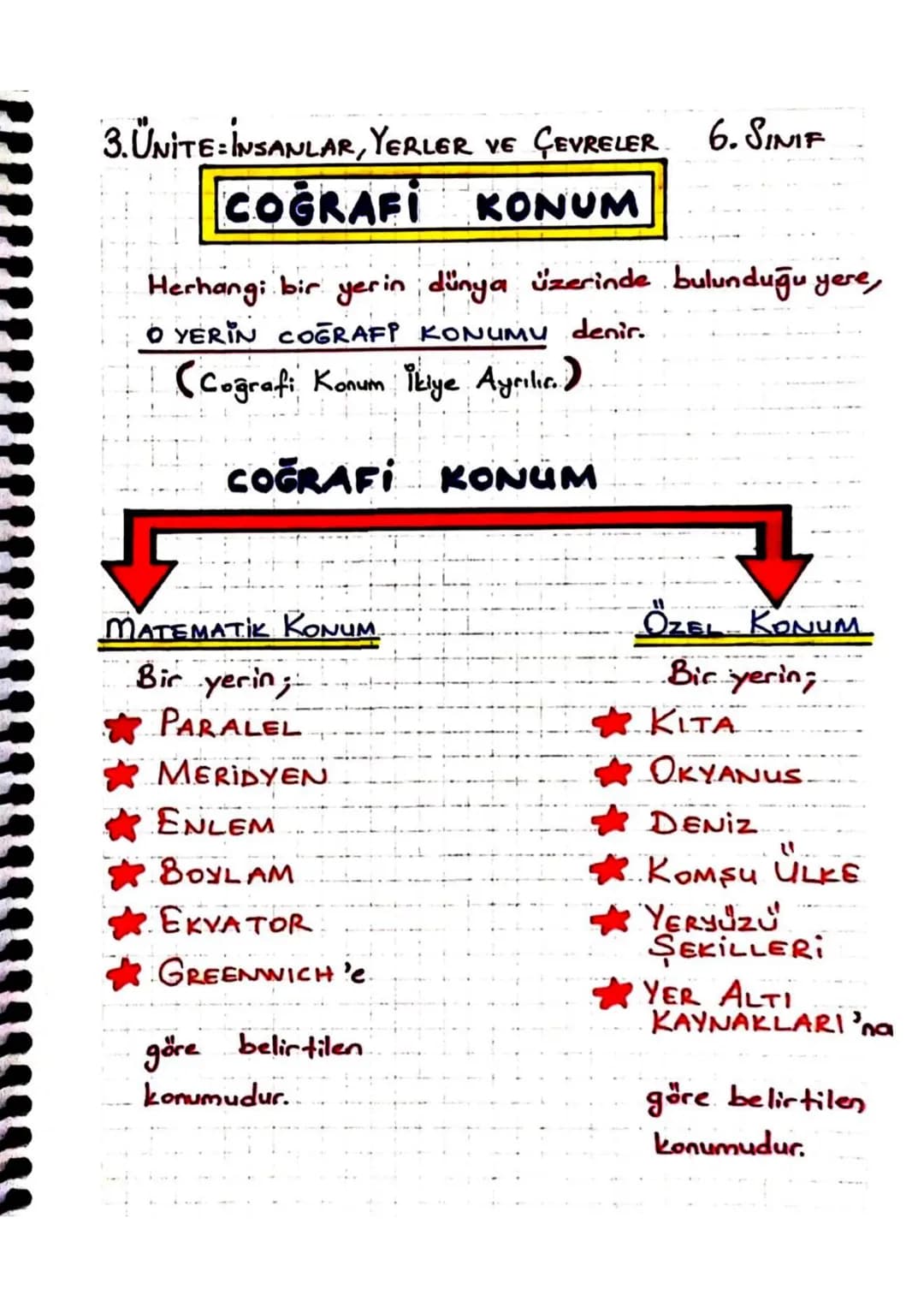 3. ÜNİTE: İNSANLAR, YERLER VE GEVRELER 6.SINIF
MATEMATIK
SRNEGIN;
KONUM
Türkiye; 36°-42° Kuzey Paralelleri lle
►26°-45° Doğu Meridyenleri ar