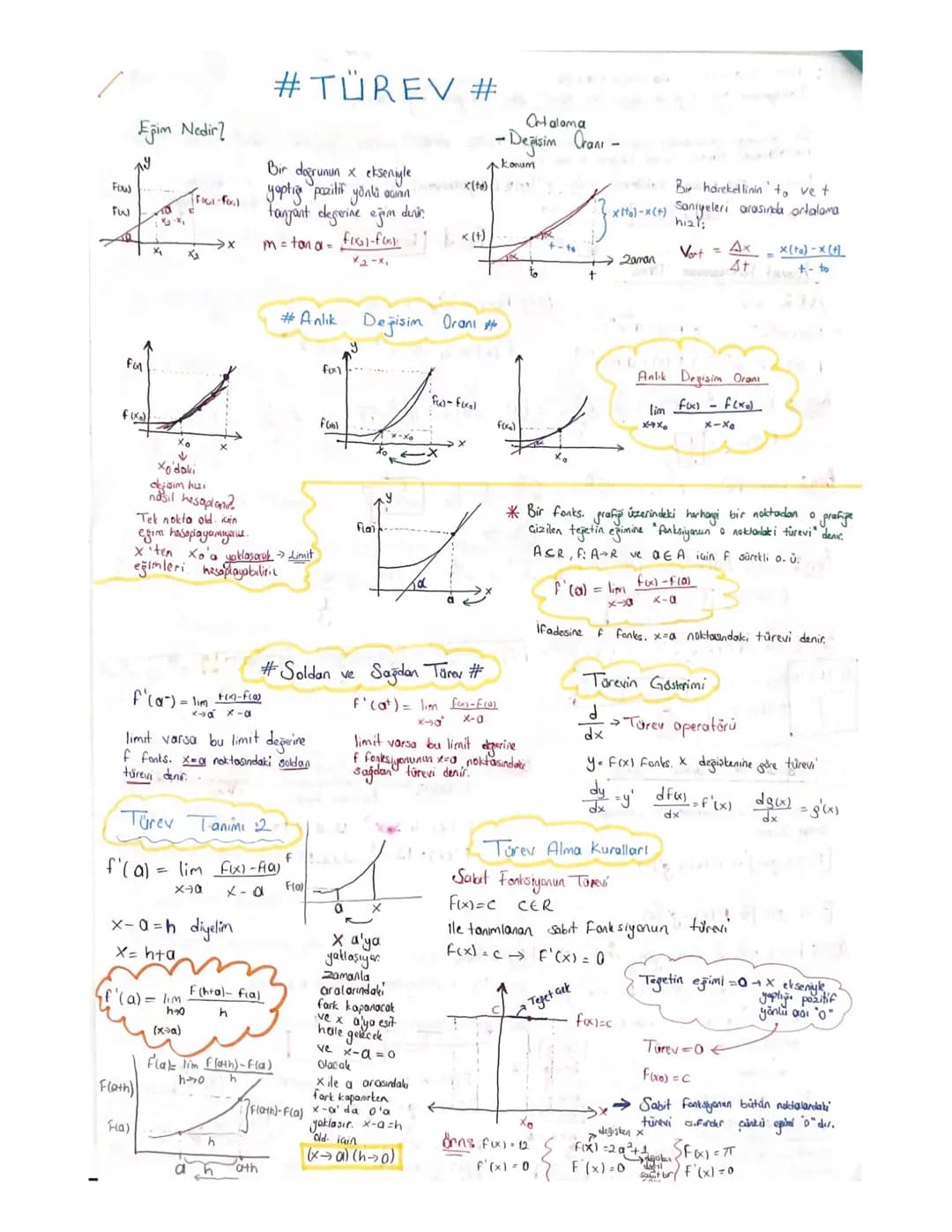 Türev Alma Kuralları: f^2(2x), f(3x) ve F Kare X'in Türevi - Basit Anlatım