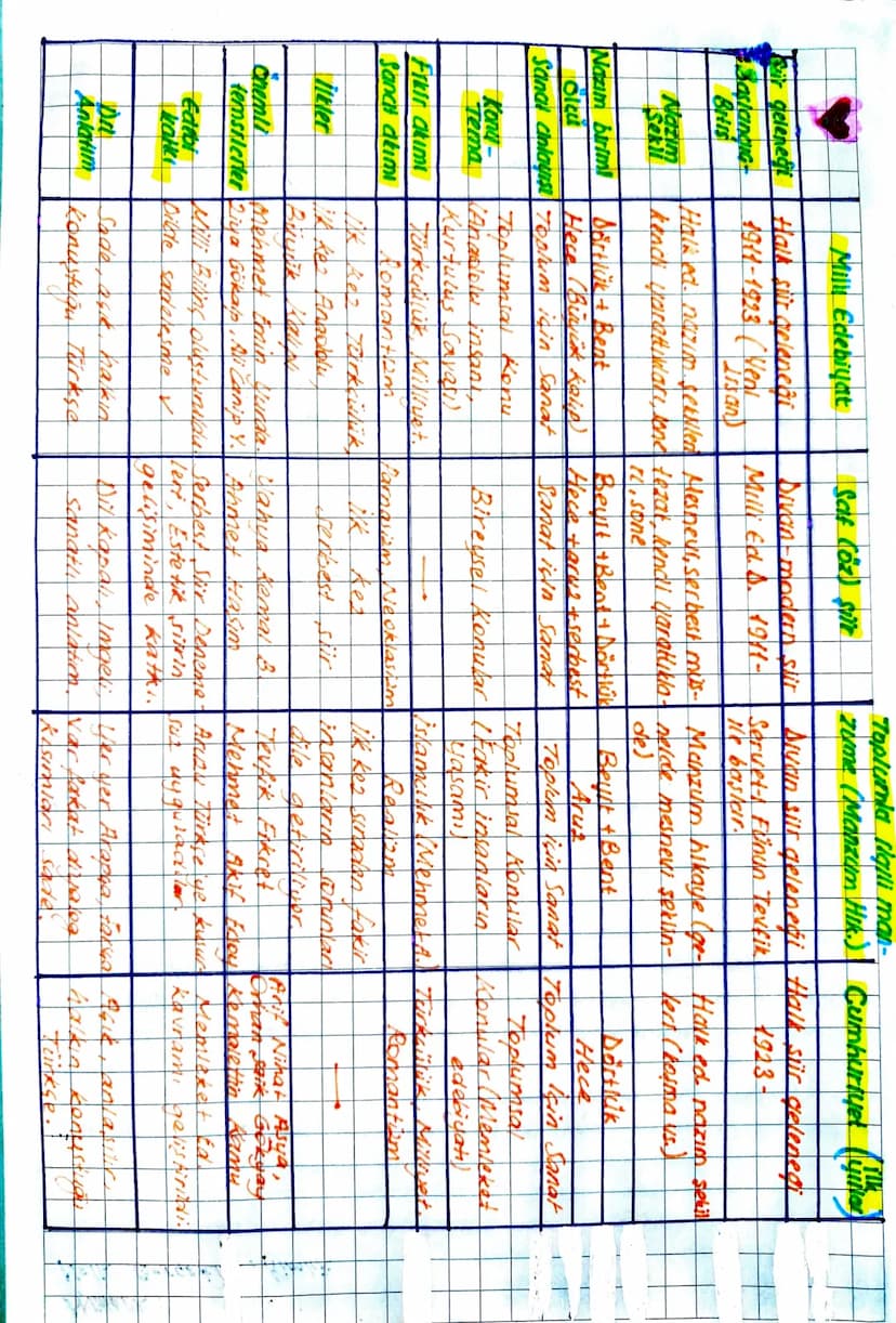 EVERLYAT
Tanzimat Edebiyatında Siir
* Divan 1. etkisinden kurtulamamis. *Görünus-divan, içerik farkl
* Genellikle aryz ötc. kullanıld *Hürri