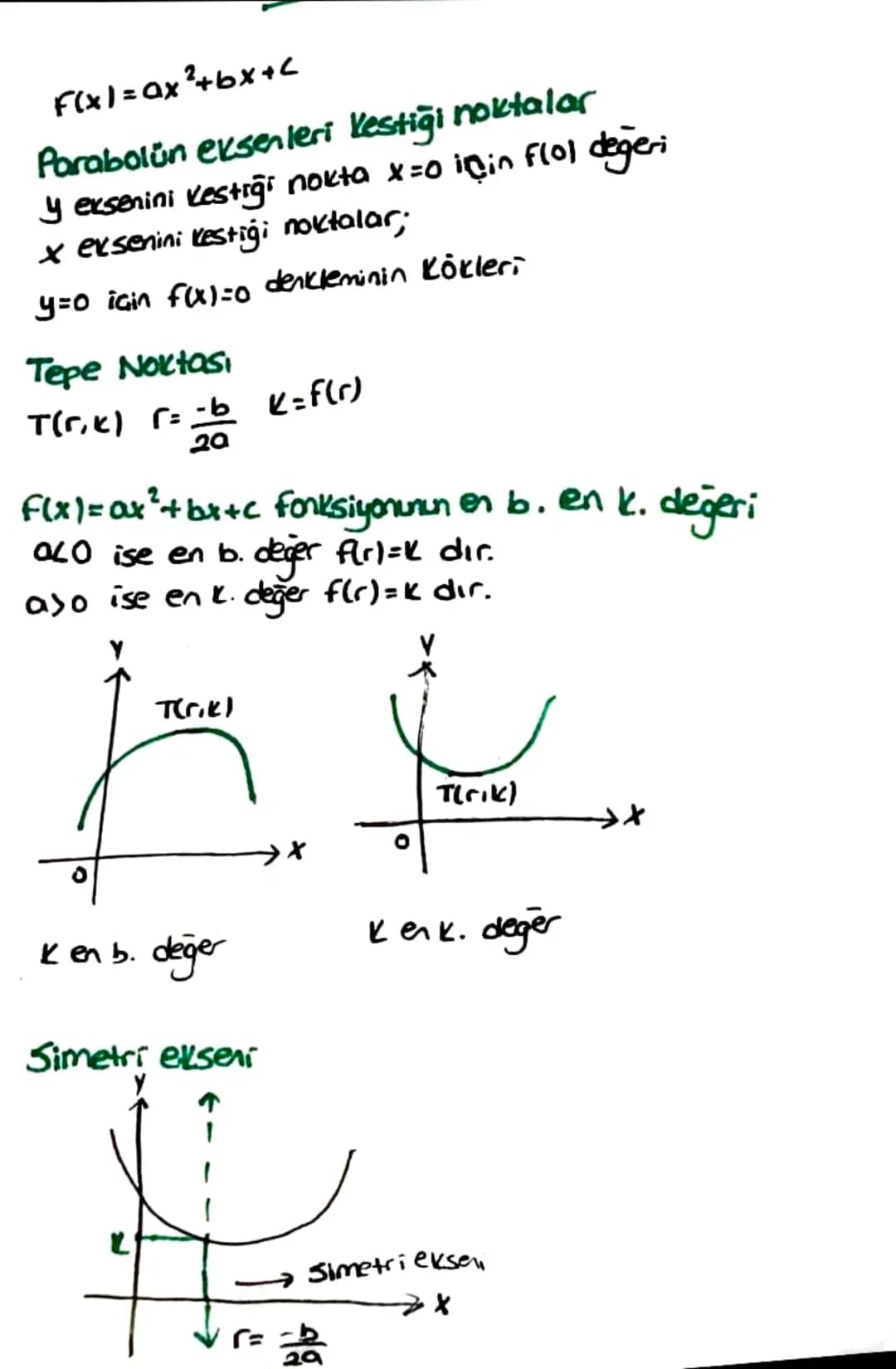 F(x)=ax²+bx+C
Parabolün eksenleri Kestiği noktalar
y exsenini Kestiği nokta x=0 için flol değeri
x exsenini Kestiği noktalar;
y=0 için f(x)=