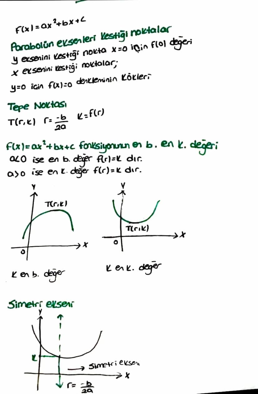 F(x)=ax²+bx+C
Parabolün eksenleri Kestiği noktalar
y exsenini Kestiği nokta x=0 için flol değeri
x exsenini Kestiği noktalar;
y=0 için f(x)=