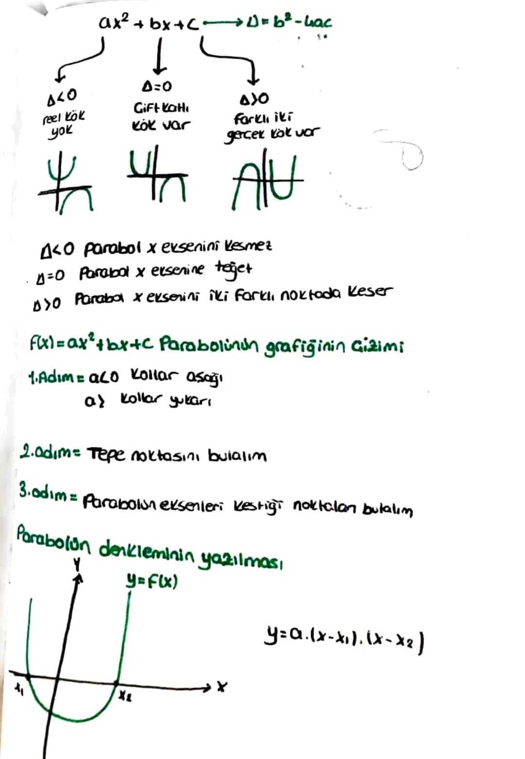 F(x)=ax²+bx+C
Parabolün eksenleri Kestiği noktalar
y exsenini Kestiği nokta x=0 için flol değeri
x exsenini Kestiği noktalar;
y=0 için f(x)=