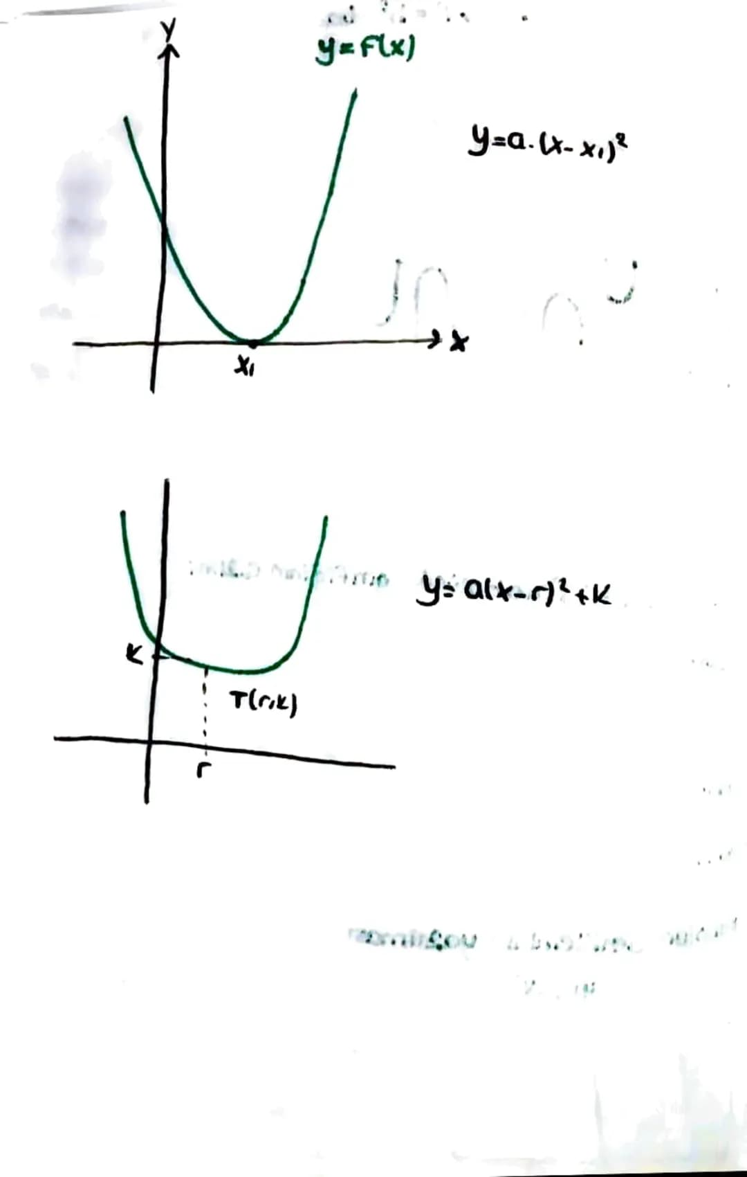 F(x)=ax²+bx+C
Parabolün eksenleri Kestiği noktalar
y exsenini Kestiği nokta x=0 için flol değeri
x exsenini Kestiği noktalar;
y=0 için f(x)=