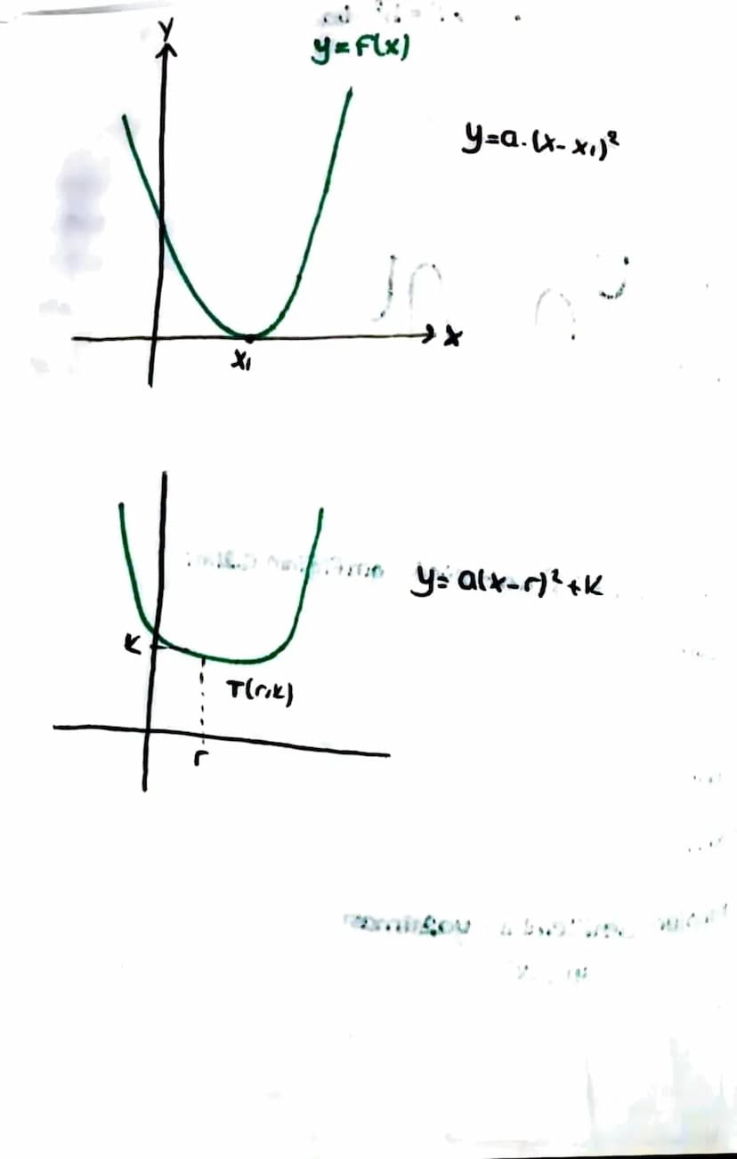 F(x)=ax²+bx+C
Parabolün eksenleri Kestiği noktalar
y exsenini Kestiği nokta x=0 için flol değeri
x exsenini Kestiği noktalar;
y=0 için f(x)=