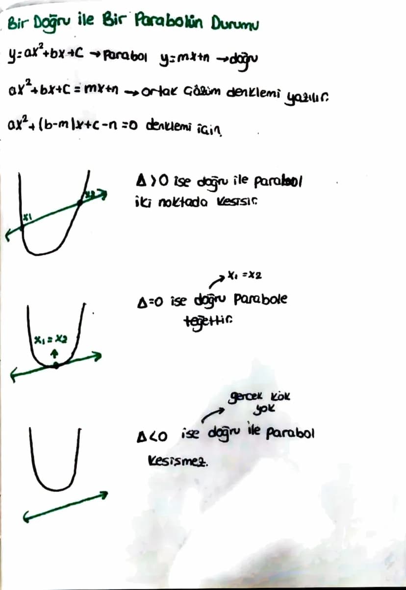 F(x)=ax²+bx+C
Parabolün eksenleri Kestiği noktalar
y exsenini Kestiği nokta x=0 için flol değeri
x exsenini Kestiği noktalar;
y=0 için f(x)=