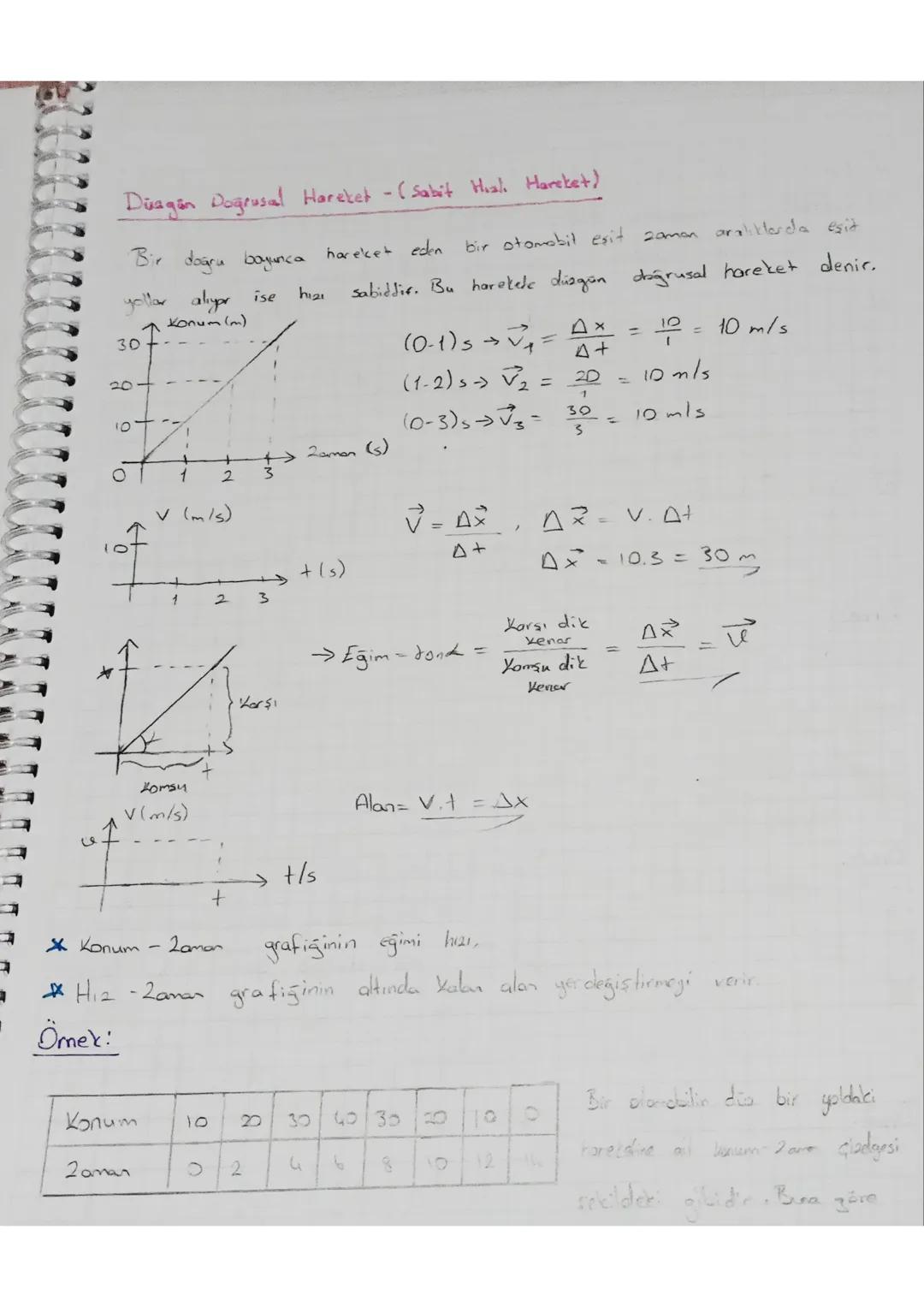 Diagen Doğrusal Hareket - (Sabit Hial Hareket)
Bir doğru boyunca hareket eden
yollar alıyor ise
hizi
bir otomobil eşit zaman aralıklarda eşi